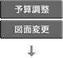 予算調整/図面変更